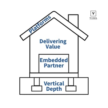 Social Media Blog Photos