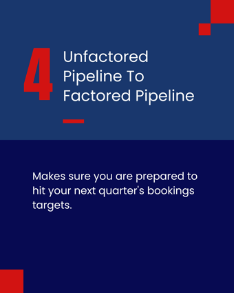 Graphic saying unfactored pipeline to factored pipeline